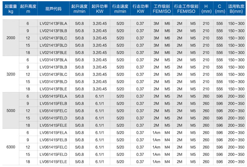 歐標鋼絲繩電動葫蘆